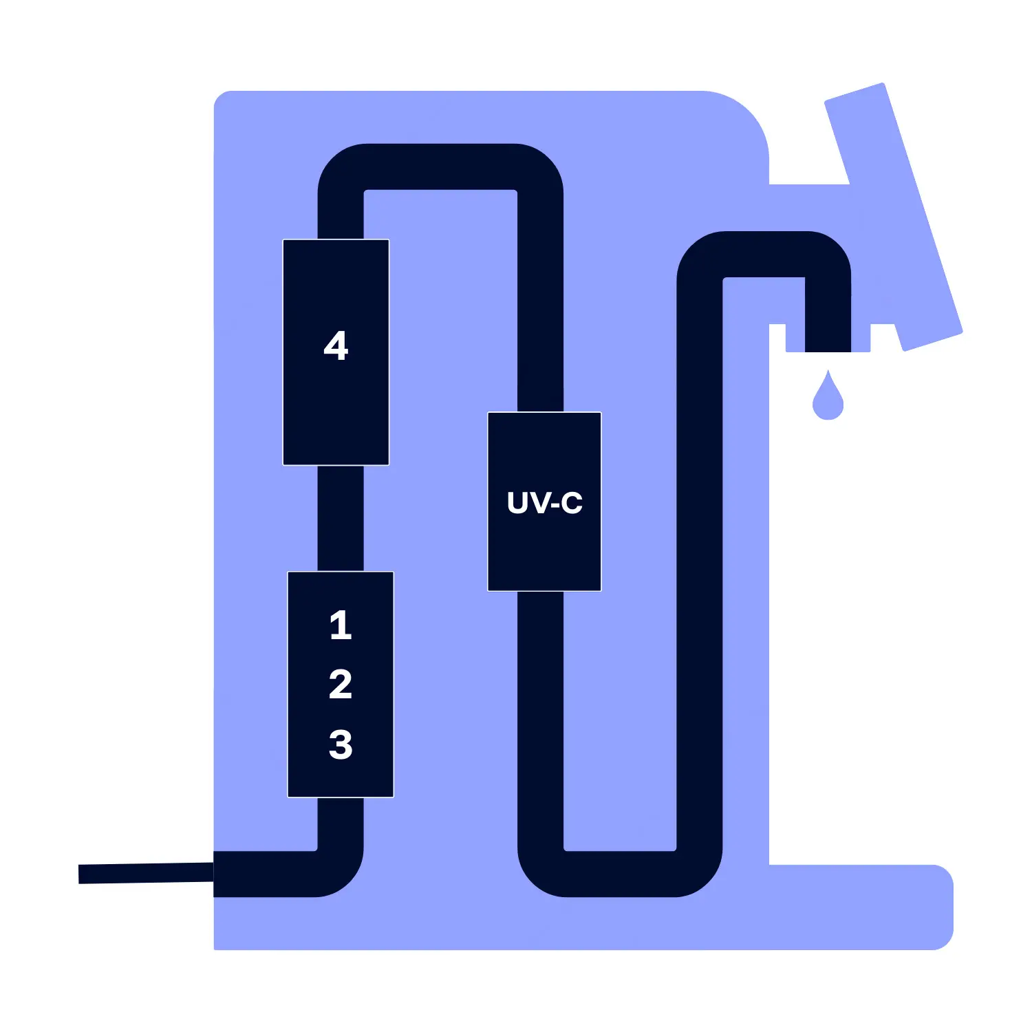 Schema der OVI II-Filteranlage